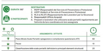 07 giugno 2021 - Corso per l'utilizzo corretto delle scale portatili